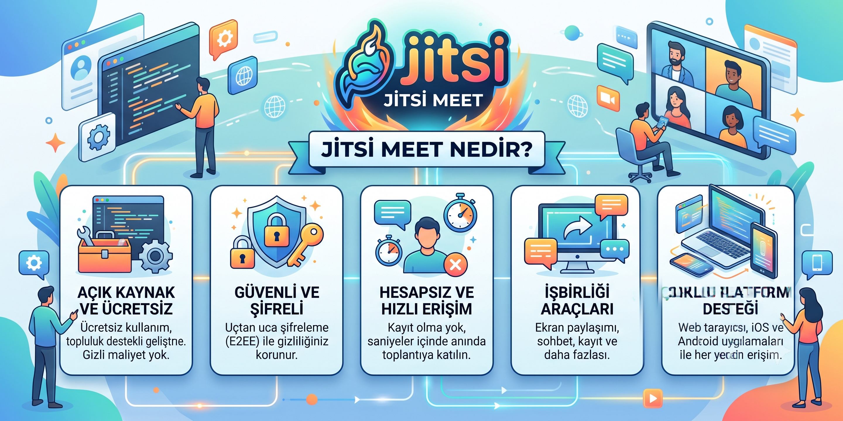 Dijital İletişimi Özgürleştirmek: Neden Jitsi Meet Kullanmalıyız?