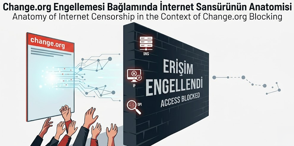 Change.org Engellemesi Bağlamında İnternet Sansürünün Anatomisi